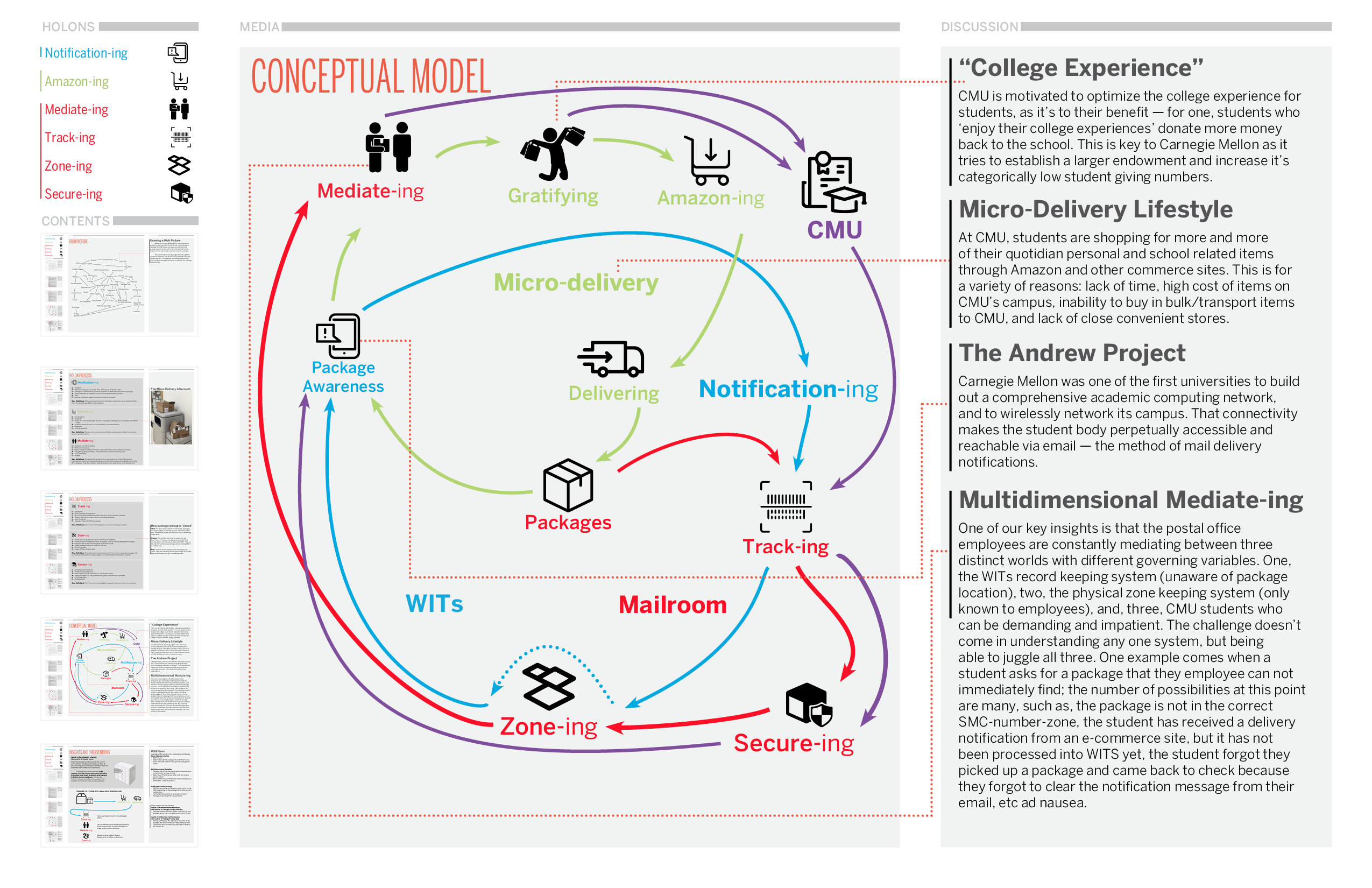 Complexity Sensemaking and Soft Systems Methodology - systems