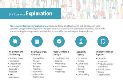 Disability Process Automation - Moumita
