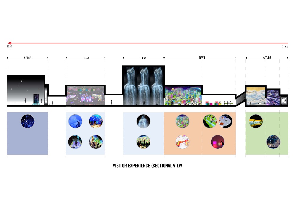 FUTURE WORLD - AMIRUL NAZREE
