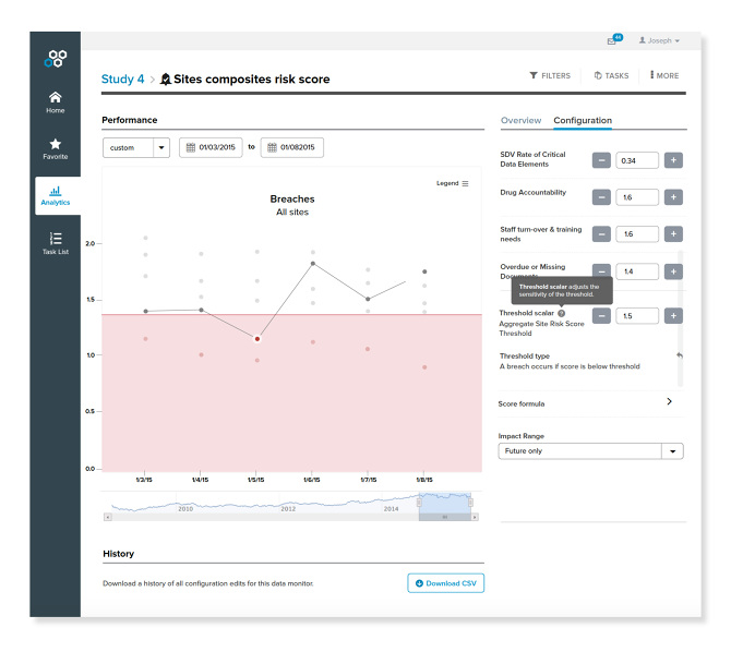 Data Monitoring - Kim Chan - Product Design & Leadership