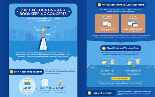 Accounting Concepts Infographic - Cynna Lemoncito