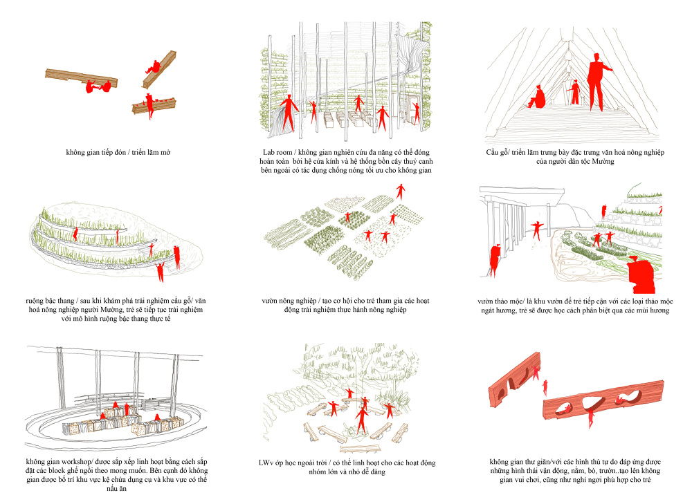 Agriculture Educational Centre - ODDO architects