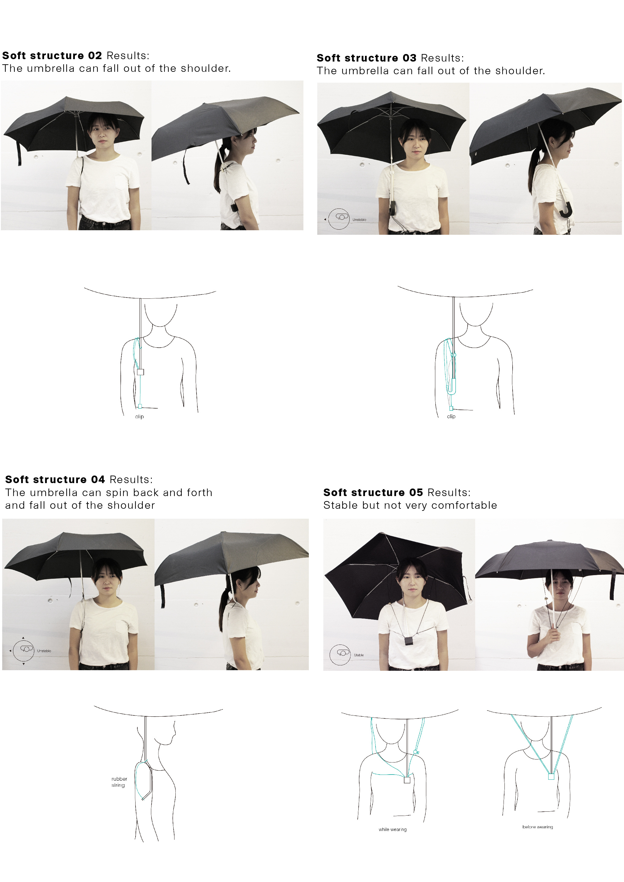 Wearable umbrella yhcpresent