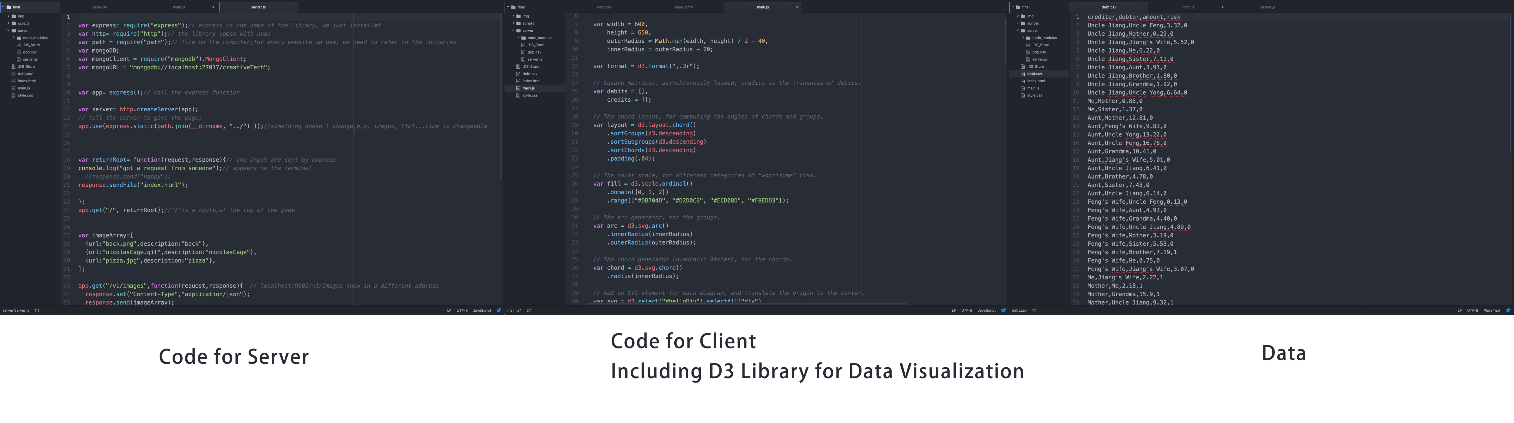 Data Visualization - ShixunChen