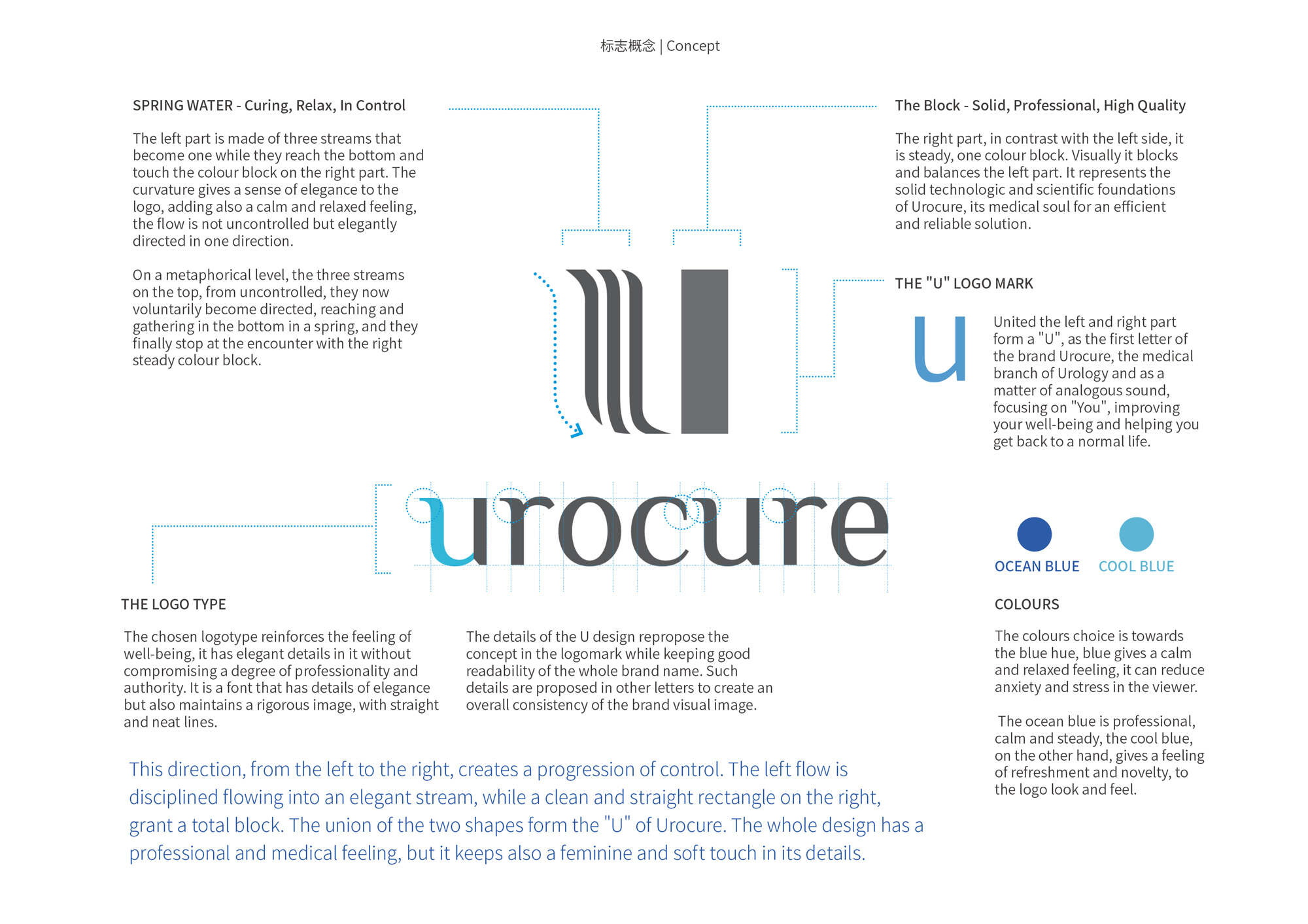 Urocure 泉愈 Medical Branding 泌尿疗愈器品牌设计 Melo Yan Design Studio