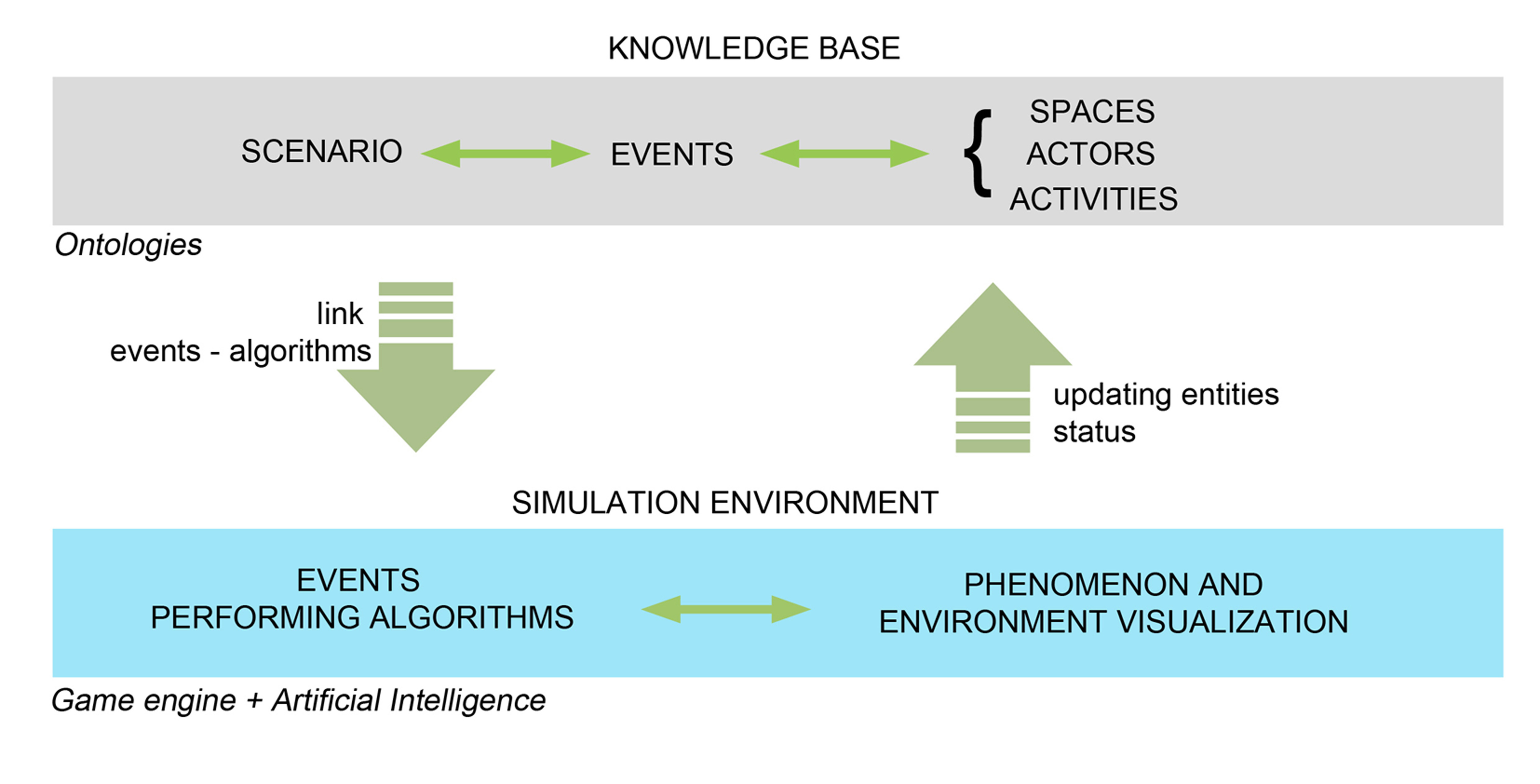 Machine Simulating Human Behaviour Modelling and Simulating Human Behaviour in Buildings - Research in ...
