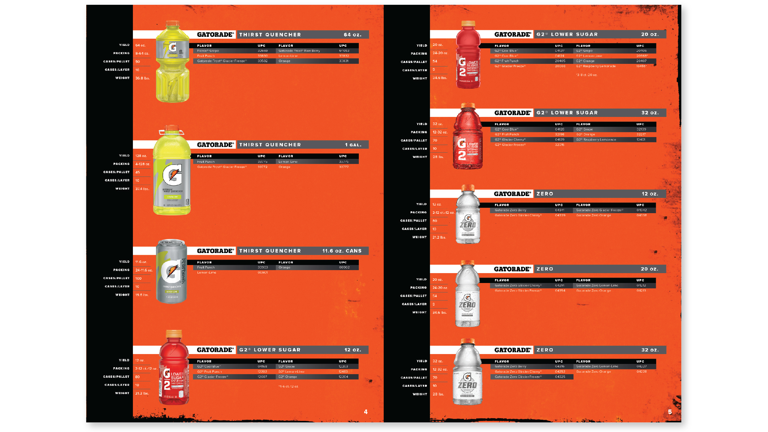 GATORADE CATALOG kncklhd co