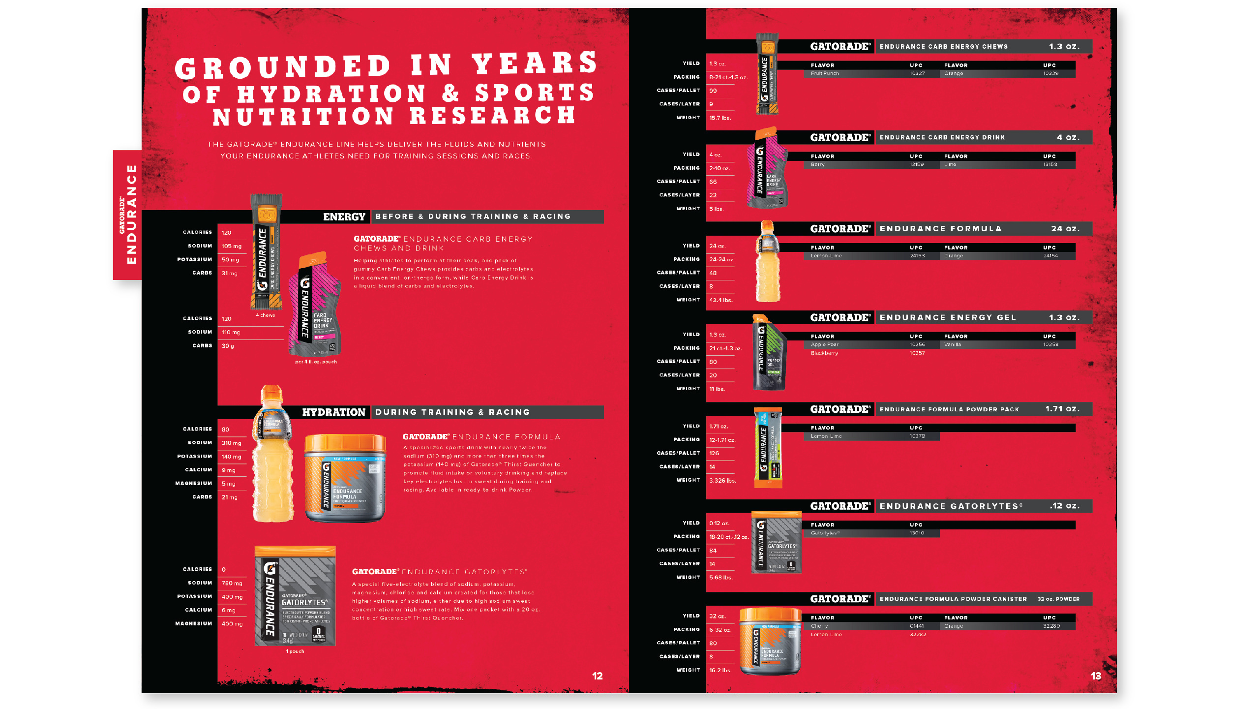 GATORADE CATALOG kncklhd co