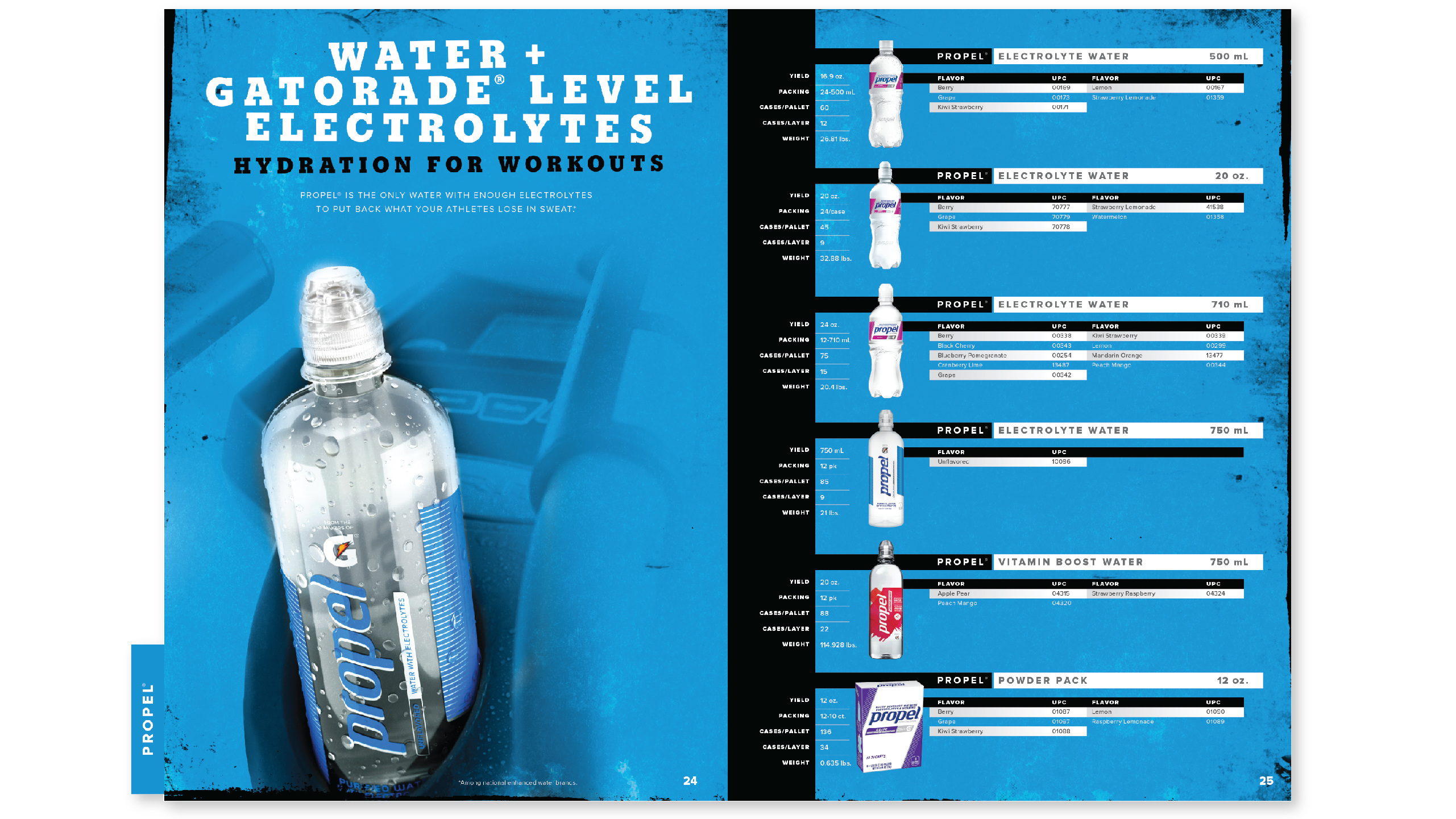 GATORADE CATALOG kncklhd co