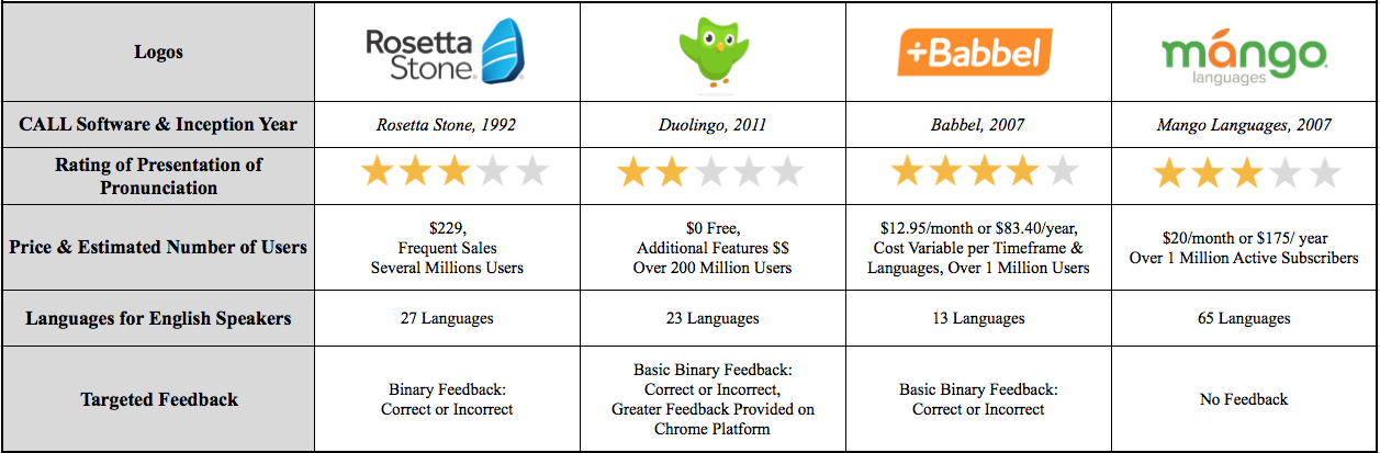 VOICE UI COMPETITIVE ANALYSIS - BAJOREK