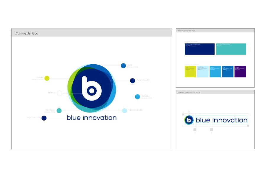 Blue Innovation - tantam