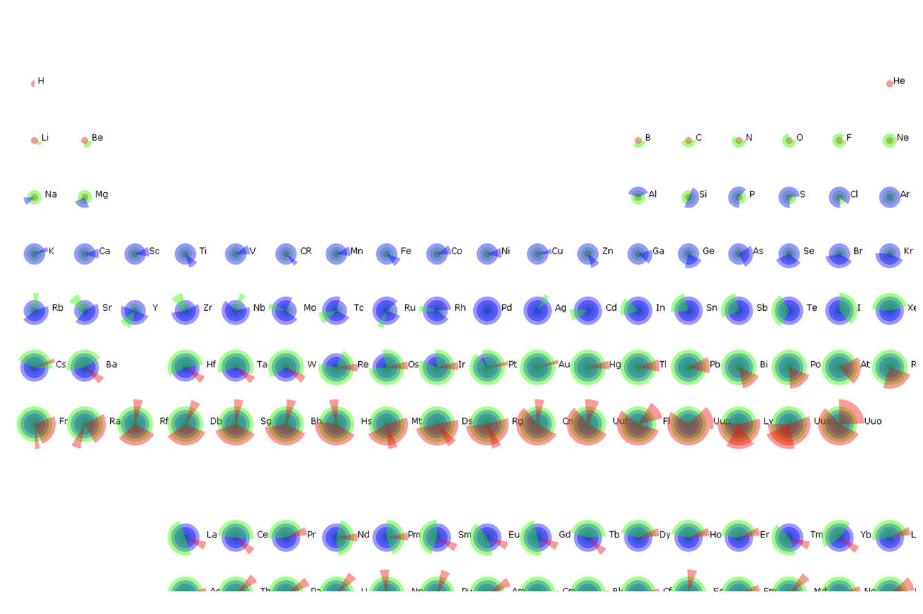 Interactive Periodic Table Flore De Crombrugghe