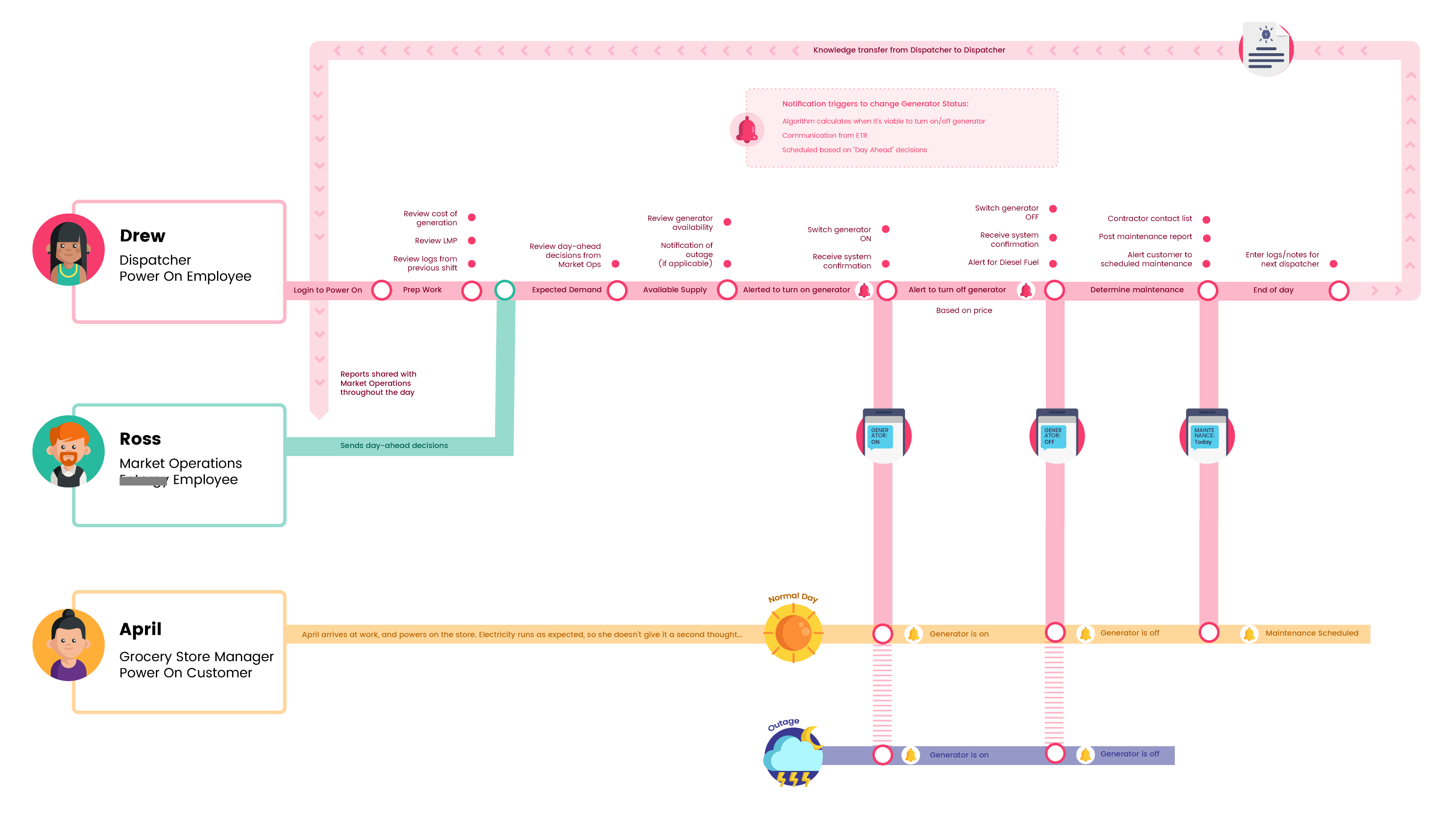 Entergy Future Journey