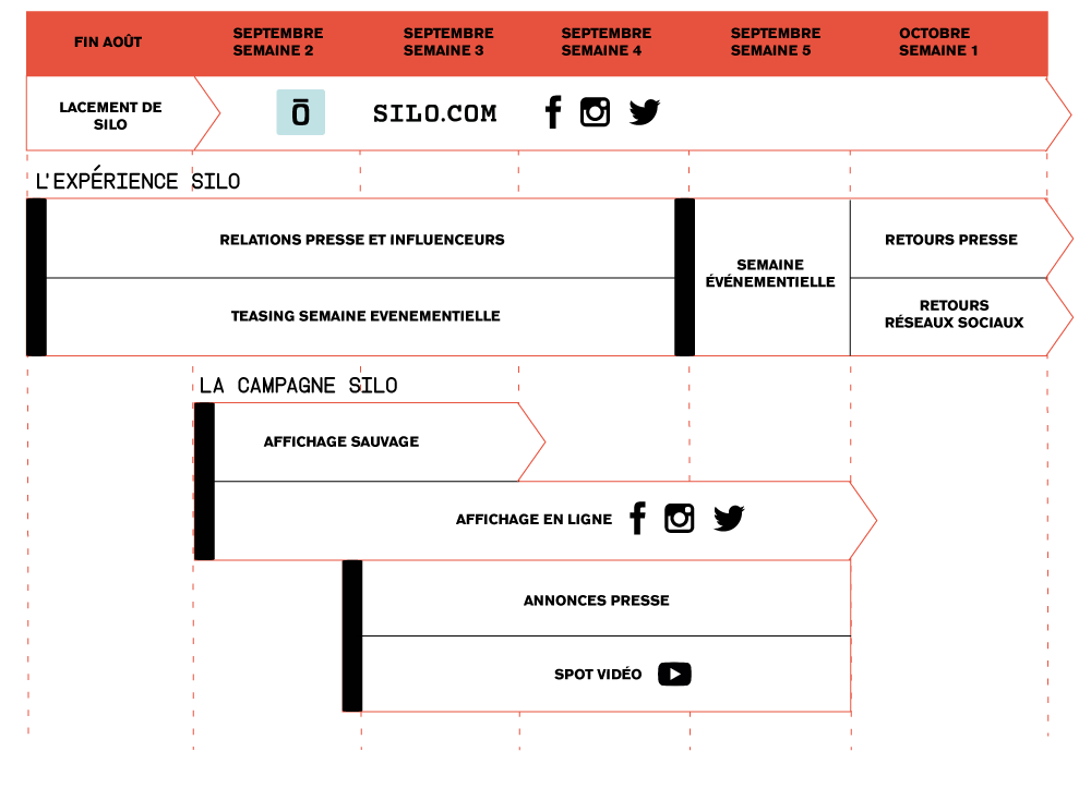 Silo communication Marne