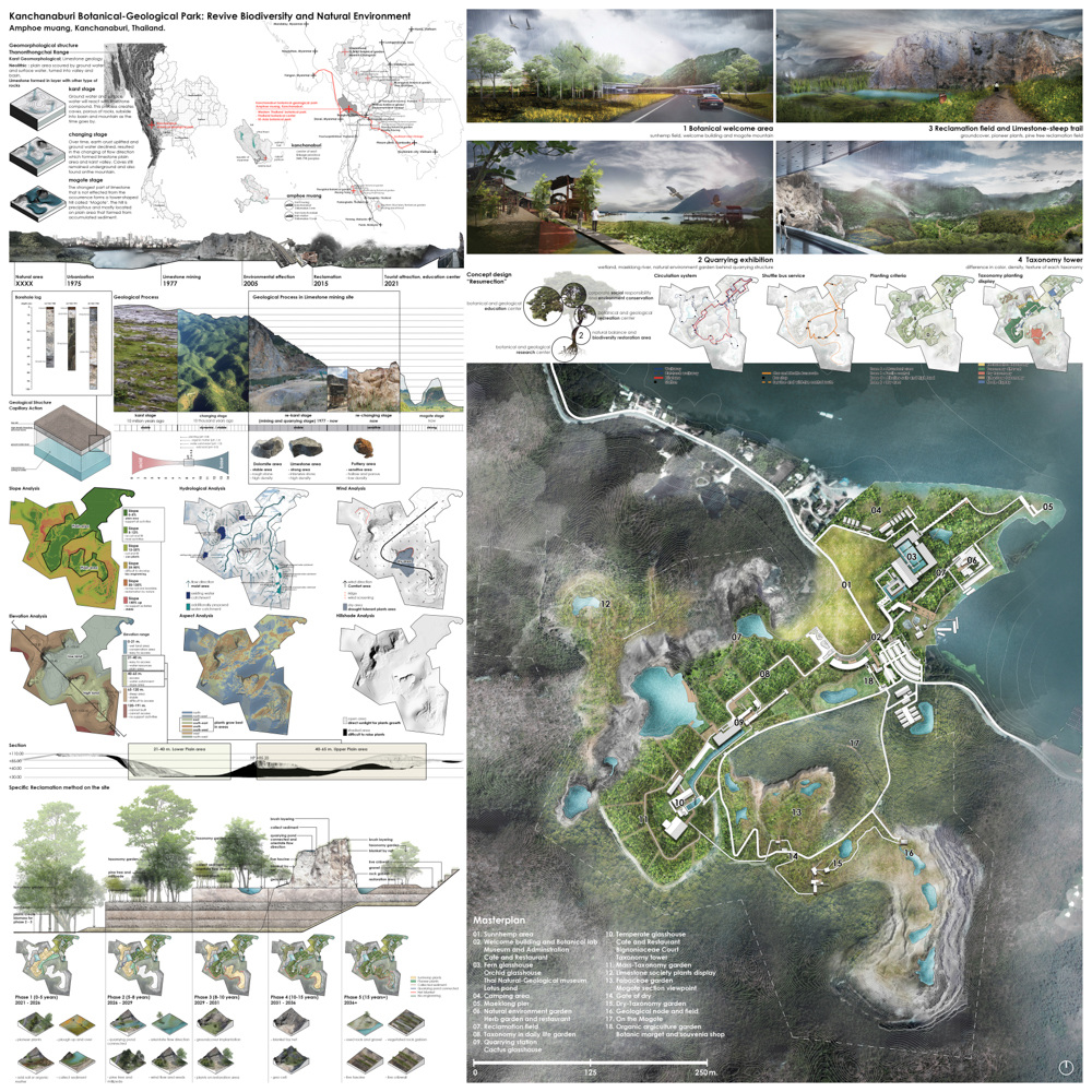 Dissertation on water architecture