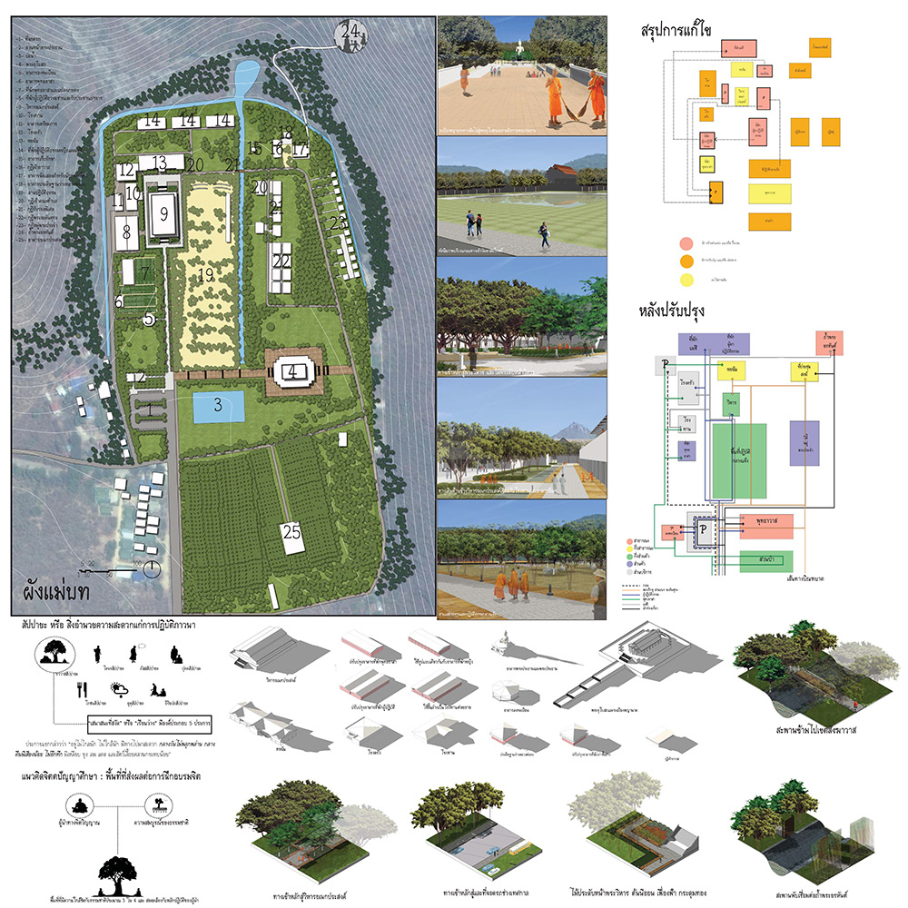 Architecture thesis model examples image