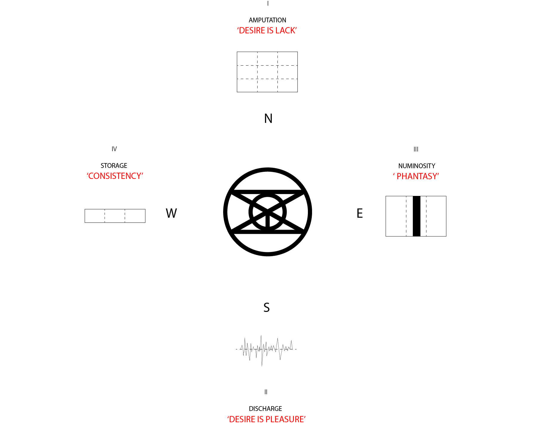 Structure - GMM
