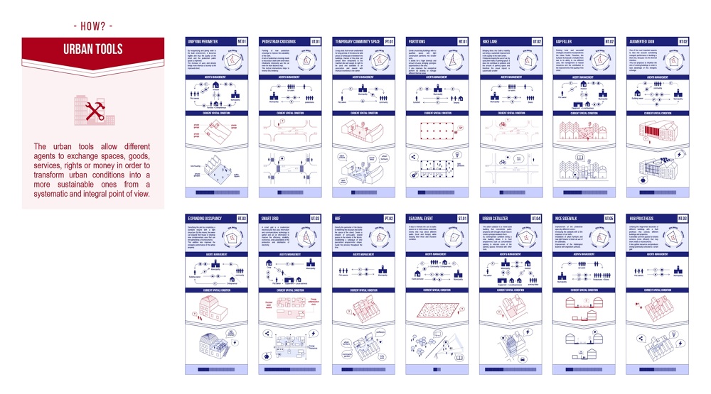 urban toolkit - Claudia Sánchez
