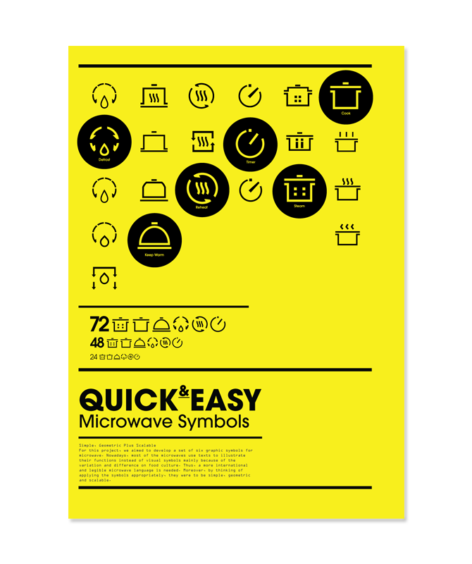 Microwave Symbols Yuchuan Zhang