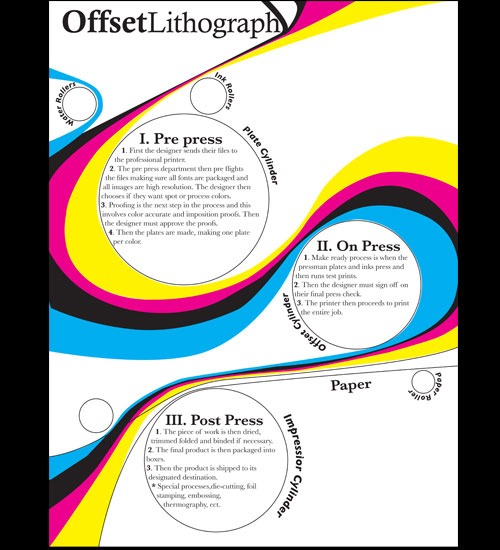 Offset Lithography Jtank