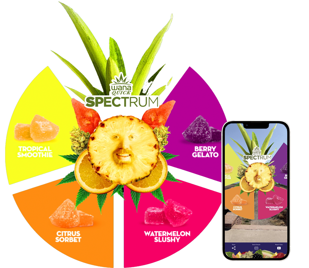 Wana Brands justinhayes