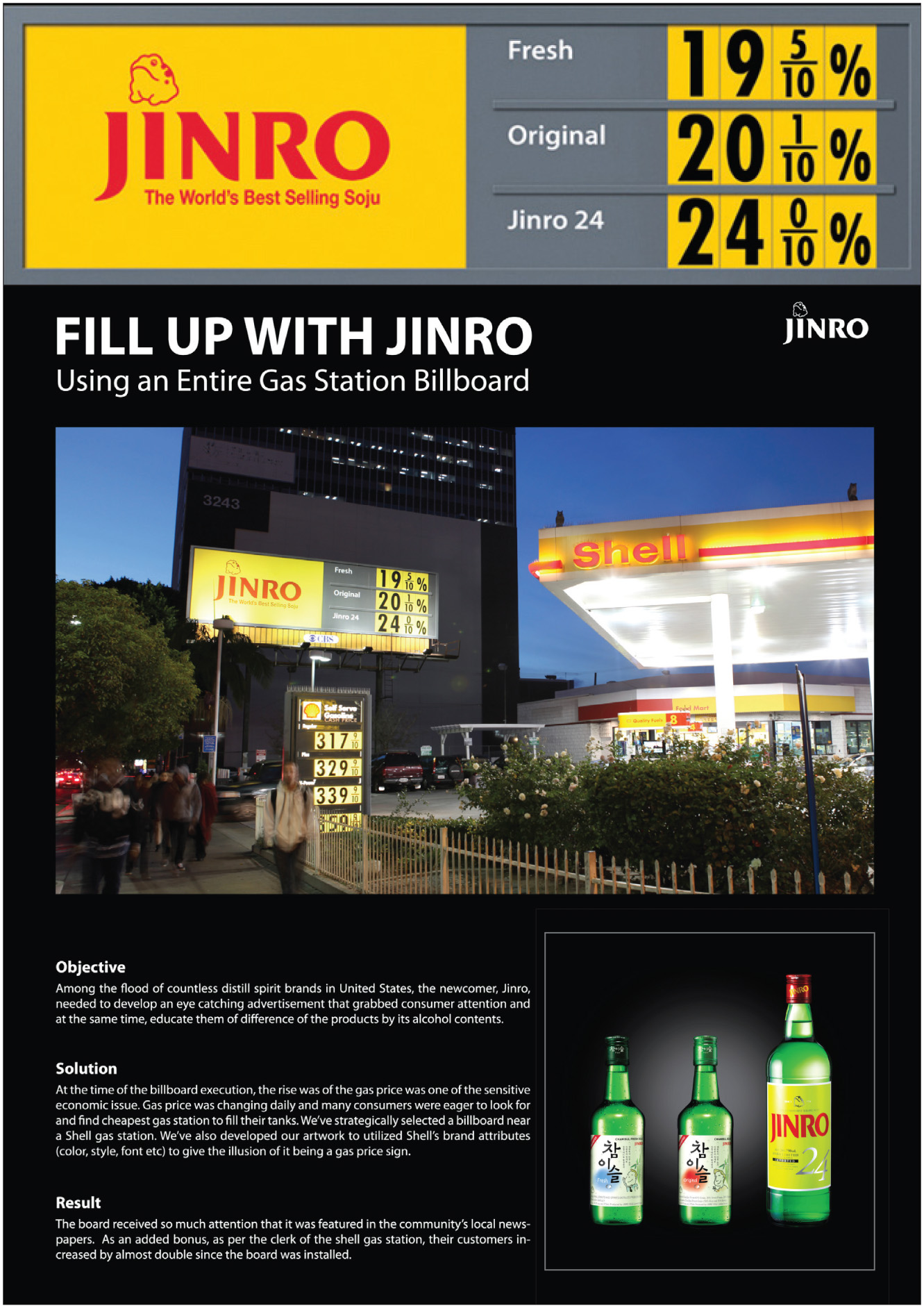Hite&Jinro Group - Dominic ChangHyun Jun