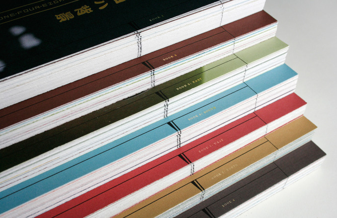 Dissertation project on branding