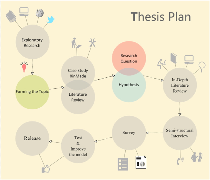 Thesis on crowdsourcing 06 picture
