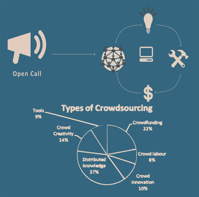 Thesis on crowdsourcing 07 picture
