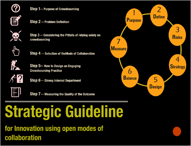 Crowdsourcing thesis picture