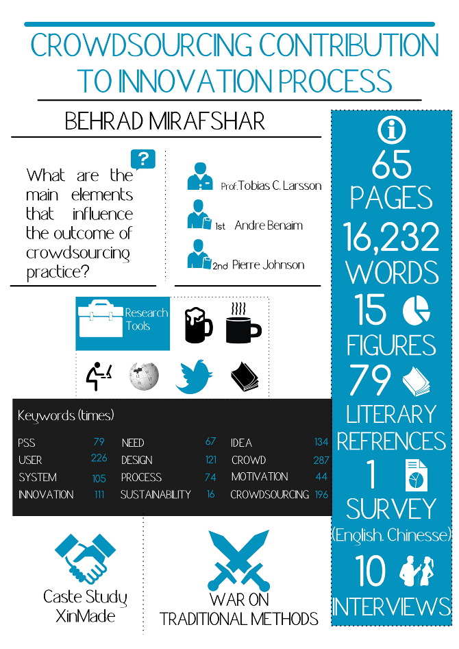 Thesis on crowdsourcing picture