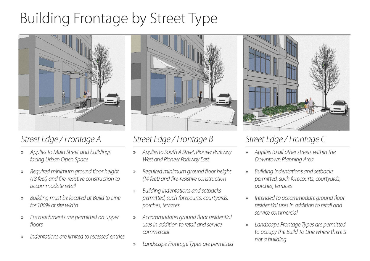 Springfield Structure Plan Springfield Downtown - Urbsworks