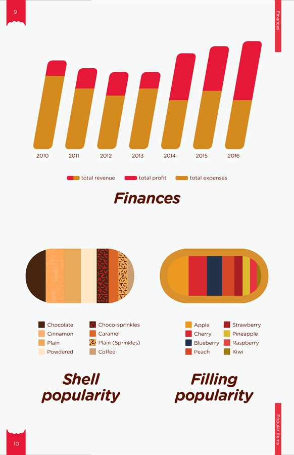 Jam Packed Discover Daniel Berkowitz, graphic designer