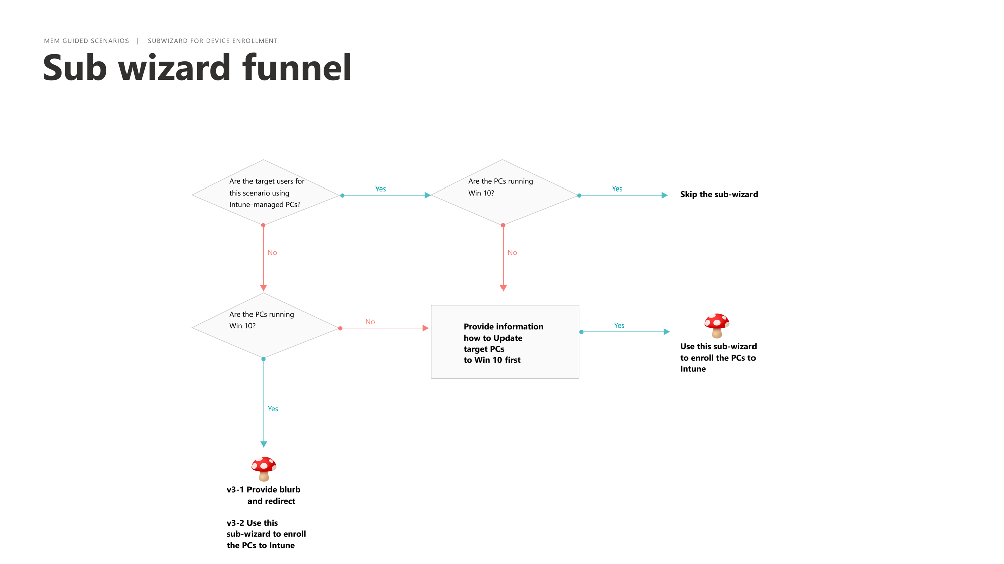 Microsoft Endpoint Manager Evaluation Lab Kit Now Ava vrogue.co