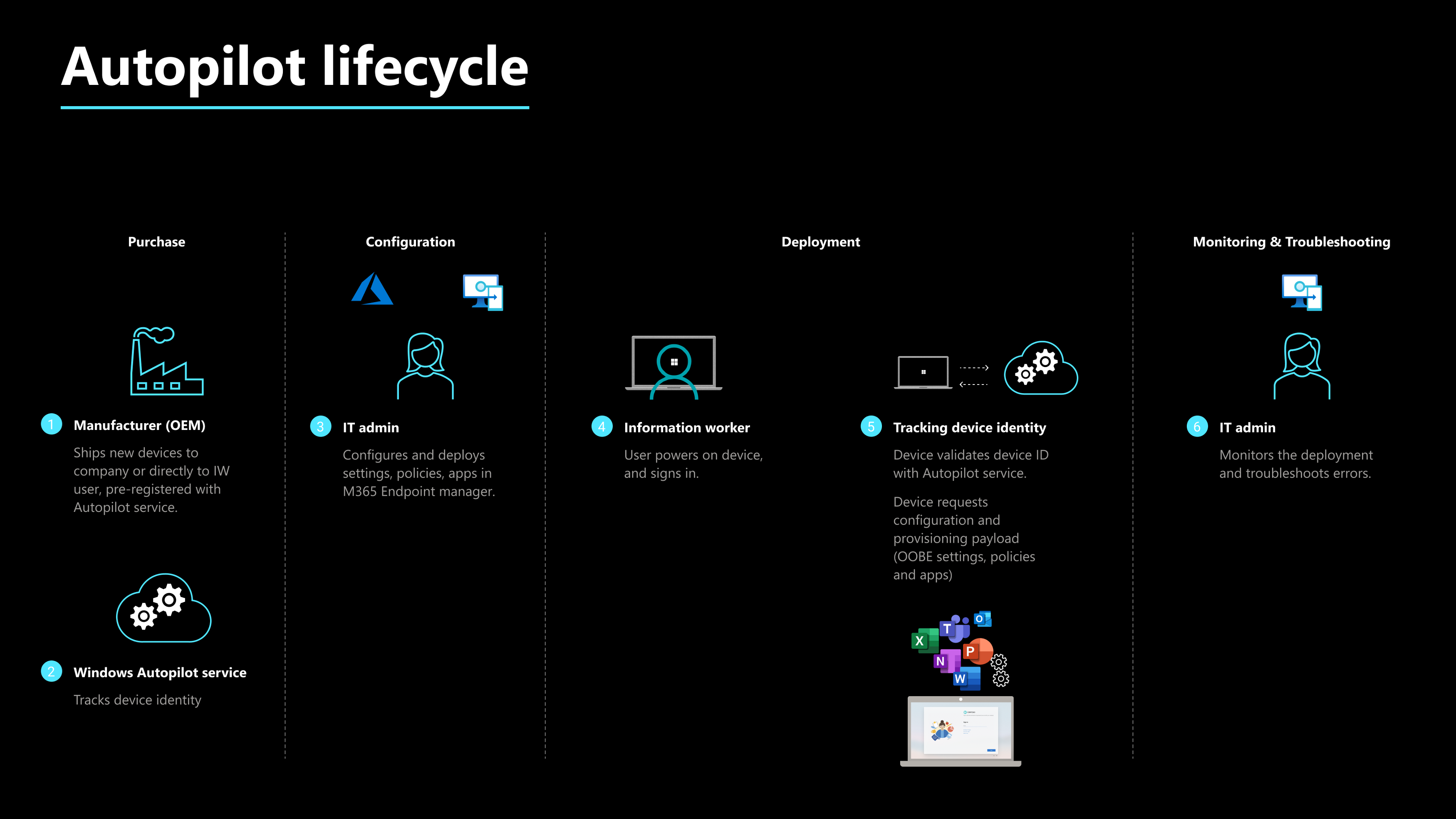 Windows autopilot from portal to device OOBE - krisYoodesign