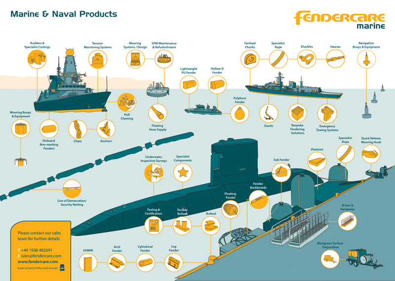 Fendercare Marine Diagrams Rachael Savory