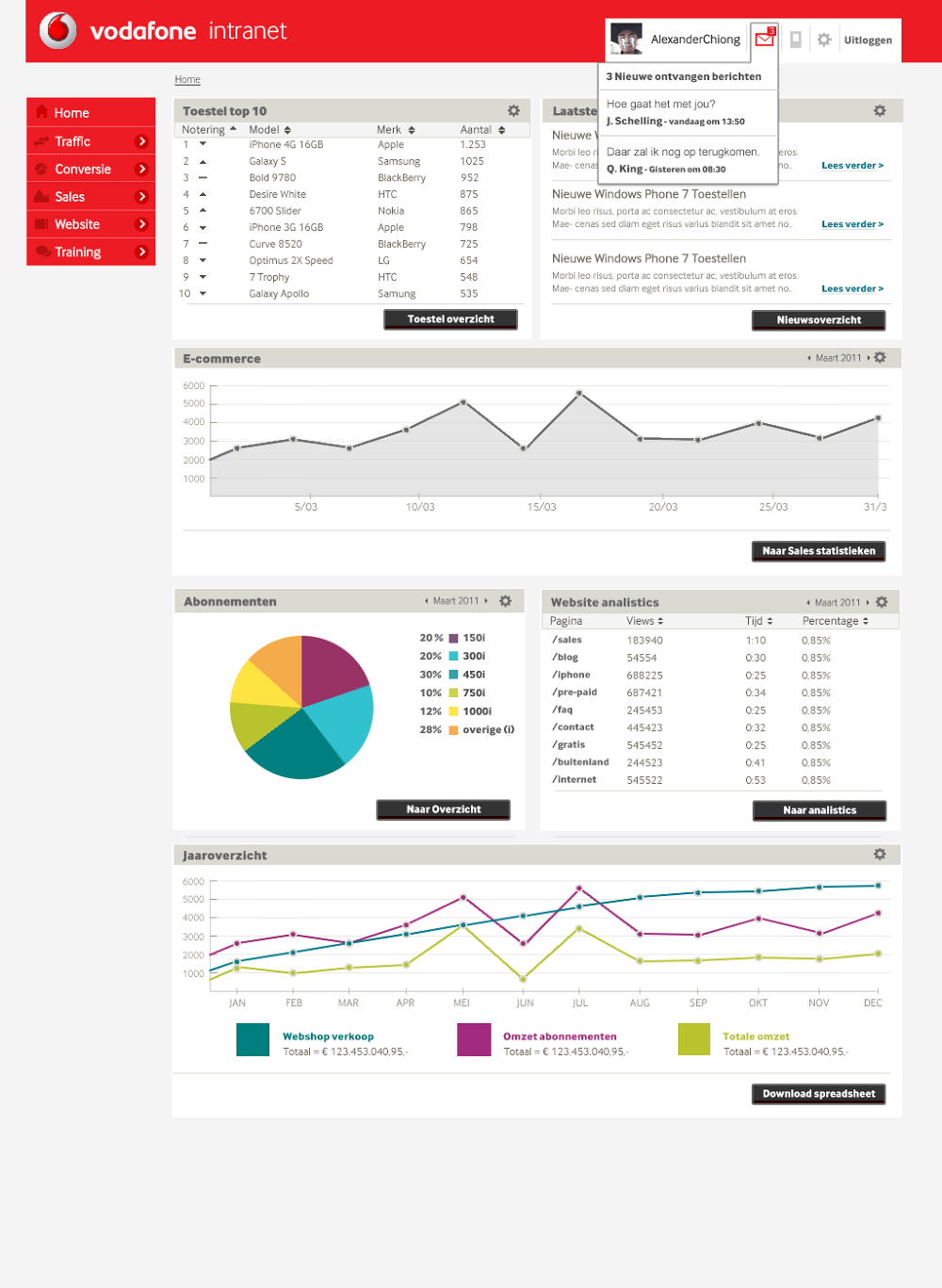 Vodafone Redesign Portfolio of Alexander Chiong