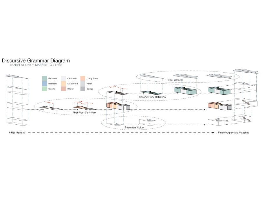 Digital morphogenesis thesis 08 picture