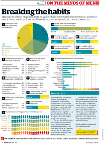 Men S Health Chart