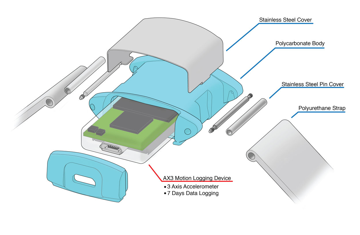 AX3 Activity Monitor - Mathew Kipling Design Portfolio