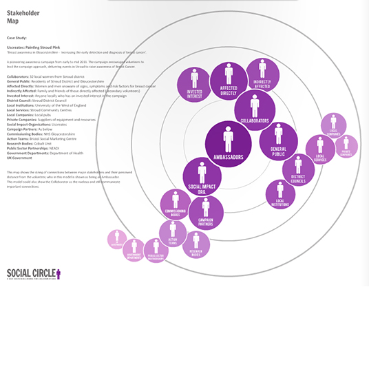 Social Circles Joanna Choukeir