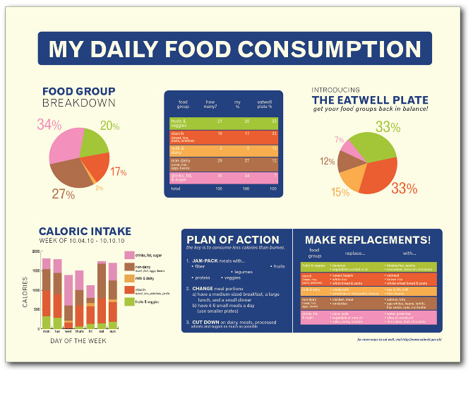 Food Consumption Maha Akhtar