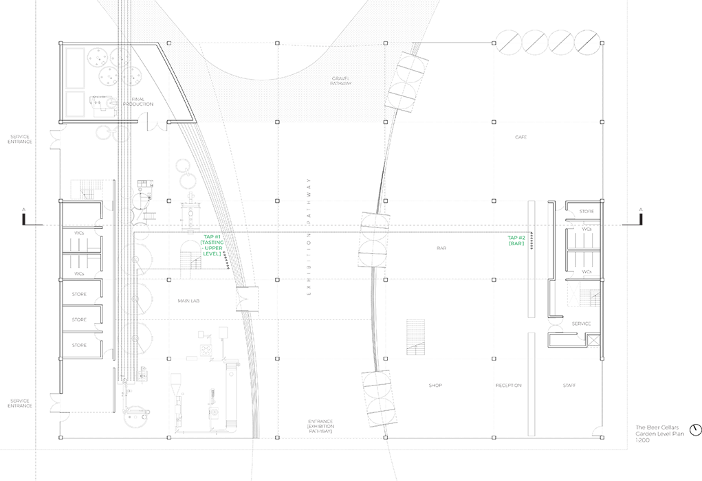 Introducing the Beer Axis Daniel Gullan