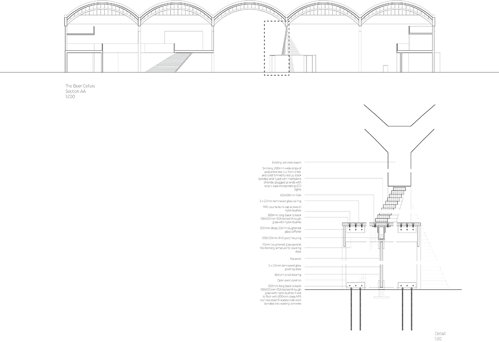 Introducing the Beer Axis Daniel Gullan