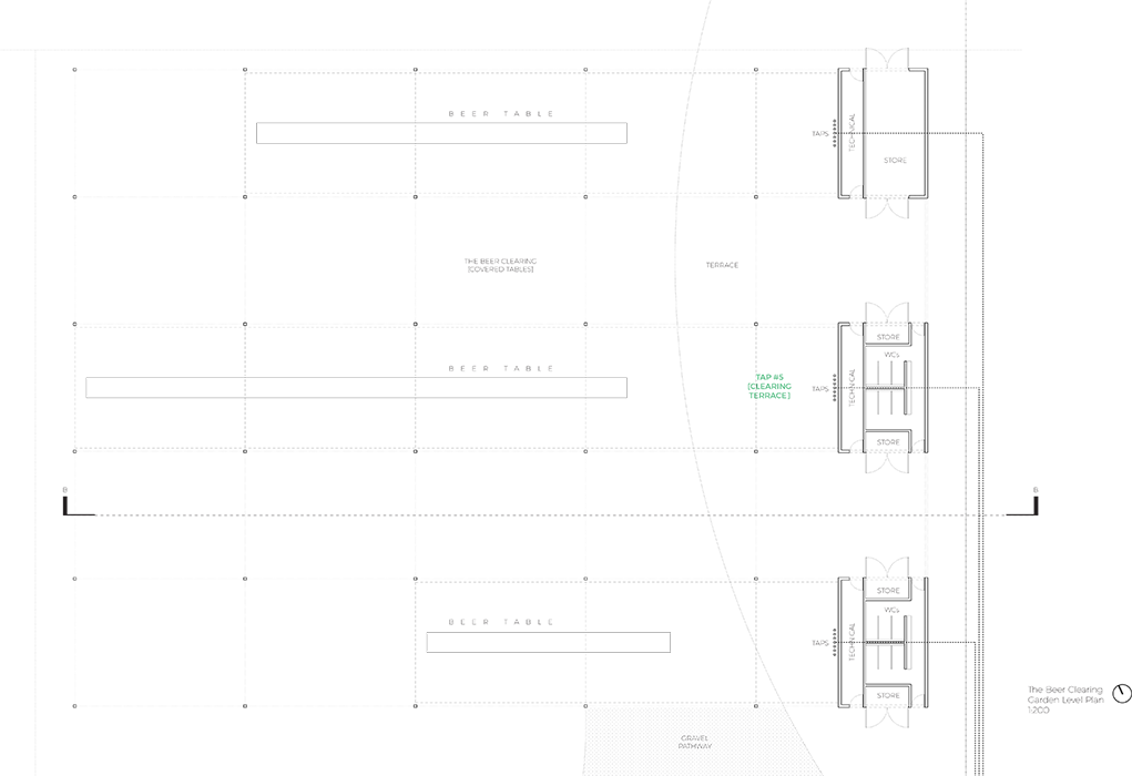 Introducing the Beer Axis Daniel Gullan