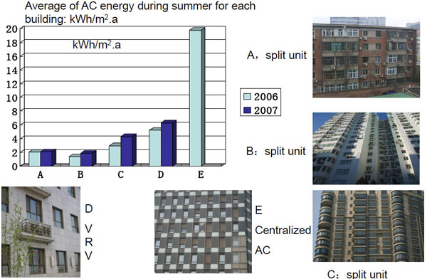 11.21.11 China's Building Transition - chinabuildsgreen