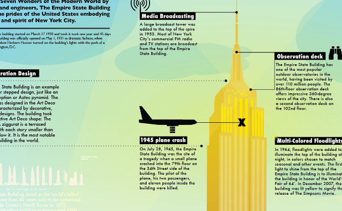 Empire State Building Info Empire State Building Info