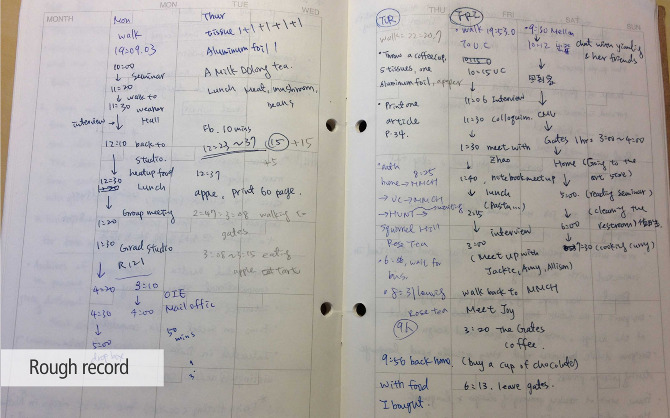 The Genome of My Week - ChiaFang Lue