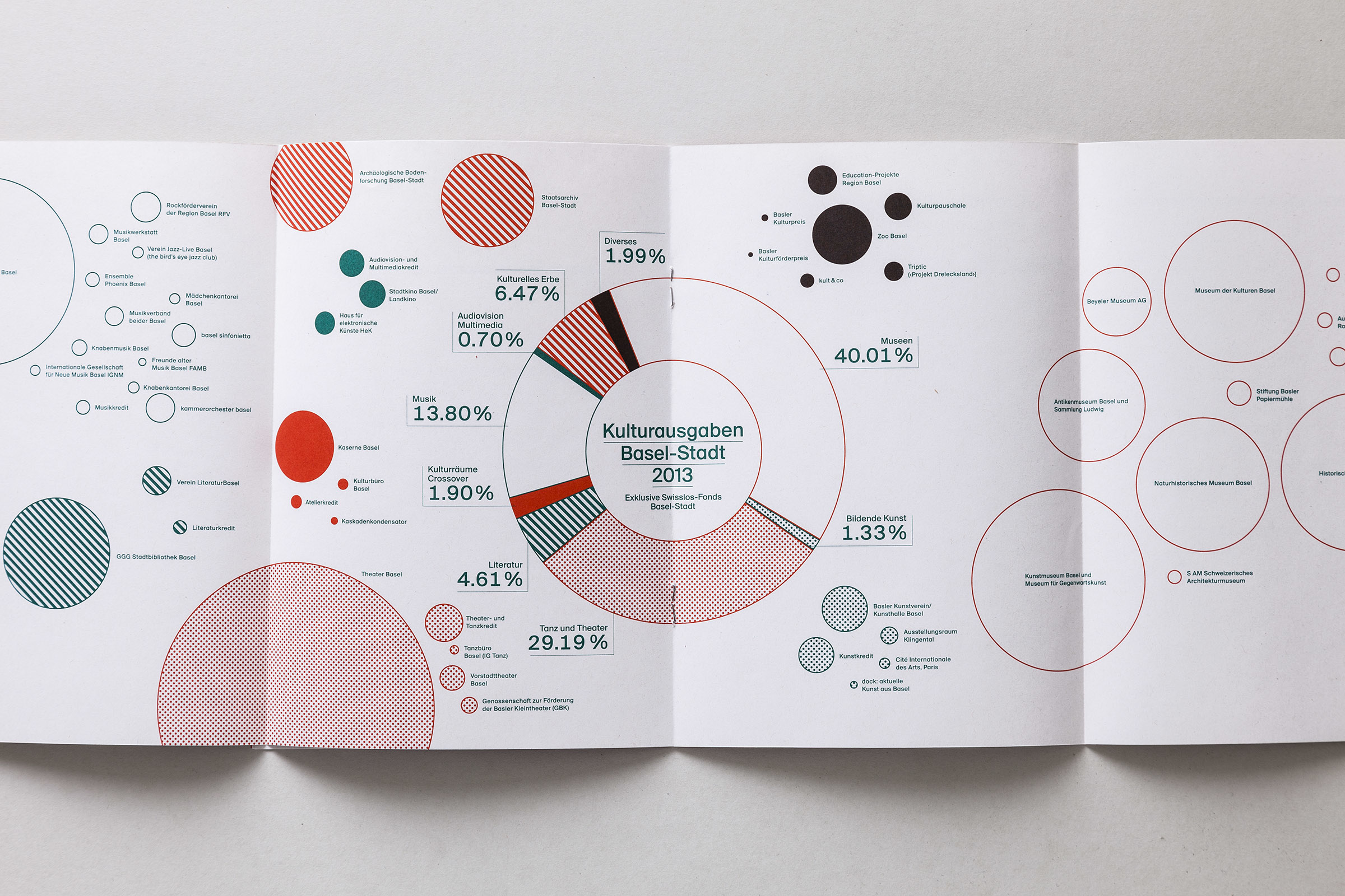 Jahresbericht 2013 Abteilung Kultur BaselStadt accent graphe