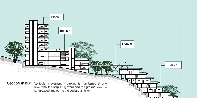 Hill Housing Design - fareeha.in diagram of a city project 